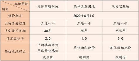 2018年中国工业用地成交面积、工业用地规划用地及用地价格趋势[图]_智研咨询