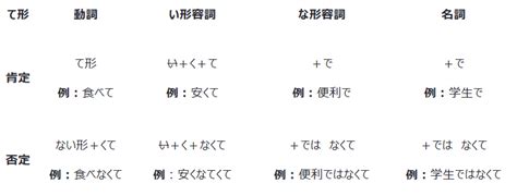 日语的四大基本句型以及变形总结