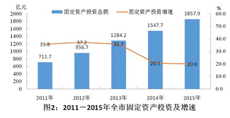 【2015-2017年沿江11省市经济社会发展主要指标发展情况】-长江经济带