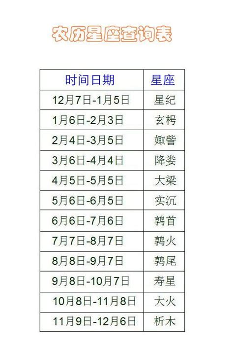 12星座农历和阳历查询表，十二星座农历和阳历日期对照表