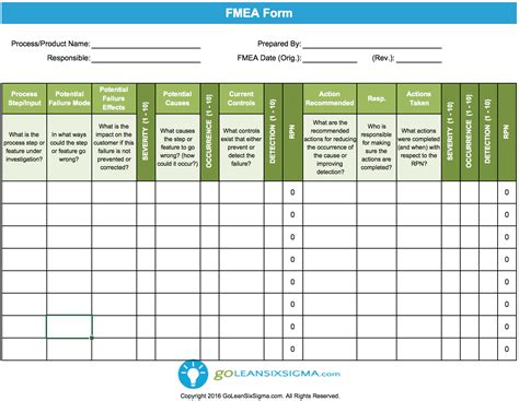 FMEA软件_FMEA软件培训咨询-可靠性软件-可靠性-国可工软-国可工软科技有限公司