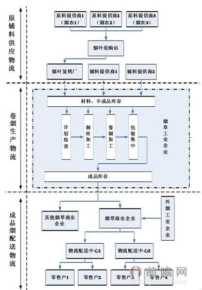 物流综合业务系统 - 北京交大思源科技有限公司