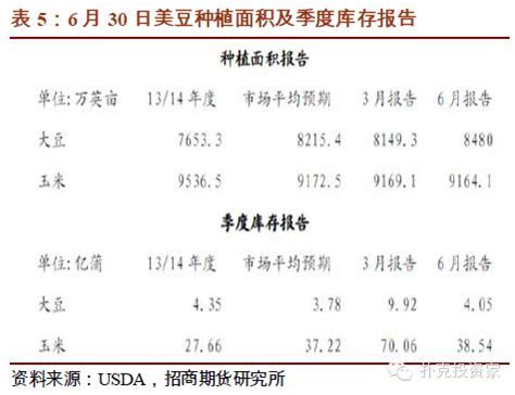 美国大豆最新价格 中国为什么进口美国大豆-股城热点