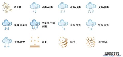 下列天气符号中表示强沙尘暴的是( )——青夏教育精英家教网——