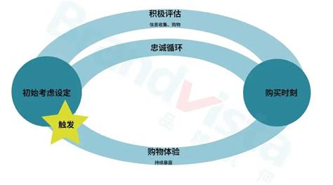 睿问&零点咨询：2017中国女性消费调查报告 | 爱运营