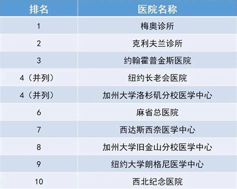 最新的医疗网站建设案例,译百岁医疗网站制作案例-海淘科技