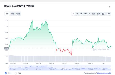 比特币现金最新价格_比特币现金行情走势图_bch币价格_20221222 - 世界挖矿网