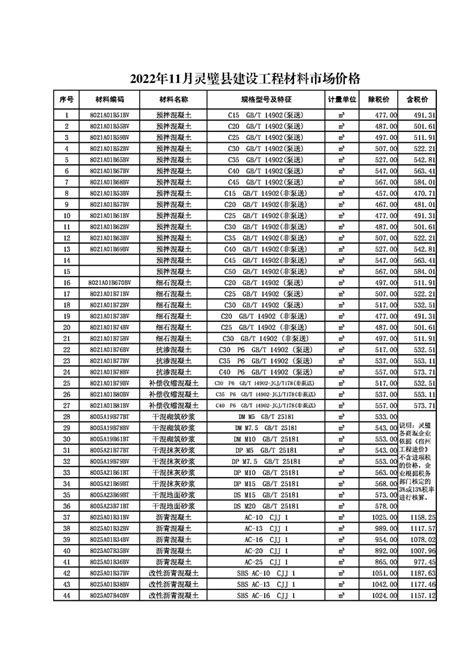 2022年灵璧11月基本清单表_宿州市住房和城乡建设局