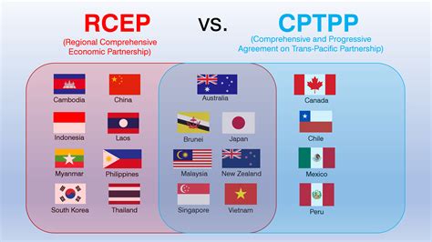 México firmó el Tratado Integral y Progresista de Asociación Transpacífico (CPTPP) | Secretaría ...