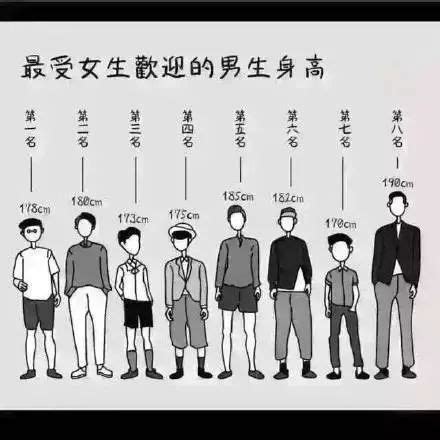 中国男性平均身高增长世界第一 净身高排名东亚第一-中国|男性|平均|快资讯-鹿科技