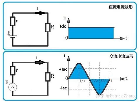 电子电路中常见的电容并联电阻环节的作用 阻容降压
