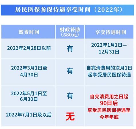 2021上海居民医保缴费标准- 上海本地宝