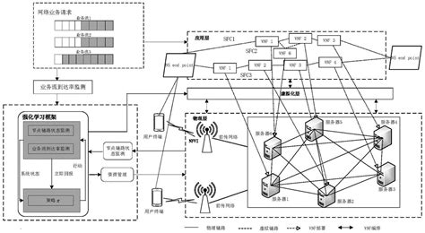 虚拟专用网络(VPN)的技术应用-简易百科