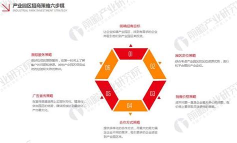 商业广场招商单页PSD广告设计素材海报模板免费下载-享设计
