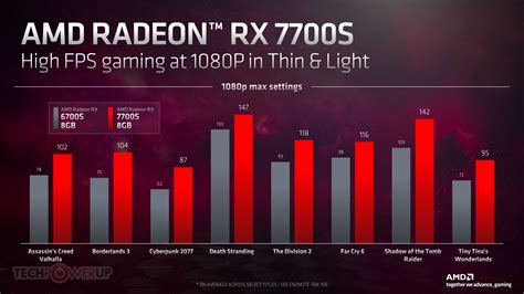 AMD宣布推出采用RDNA3架构的Radeon 7000移动系列显卡（全文）_华硕 TUF-RX6500XT-O4G-GAMING_游戏硬件 ...