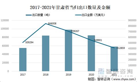 2022年中国国内生产总值、行业增加值、三次产业增加值及产业结构分析_华经情报网_华经产业研究院