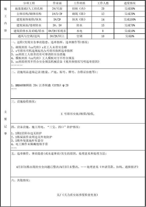 施工安全日记表_2021年施工安全日记表资料下载_筑龙学社