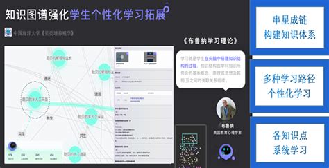 人工智能该如何学习？详细的AI学习路线与资料推荐_python_有温度的算法-CSDN学习社区