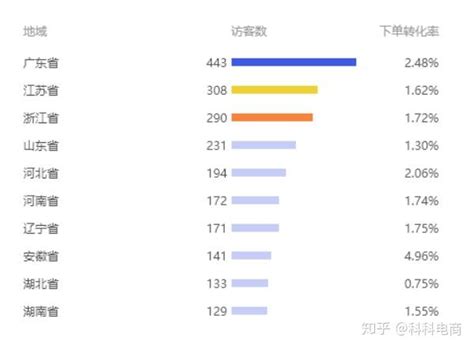 利用淘宝千人千面引爆流量，冲高层级，小卖家日流量5W+！ - 知乎