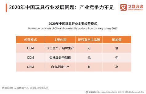 2020年中国玩具行业发展现状及问题分析__财经头条