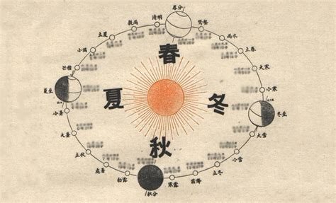 中国二十四节气介绍，古代订立的一种用来指导农事的补充历法-二十四节气网