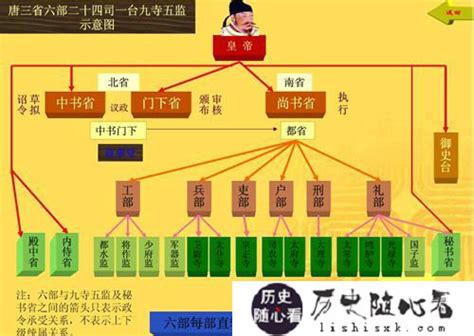 中国历代官制图样简表 - 金玉米 | 专注热门资讯视频