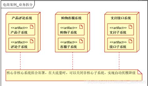 网站优质内容布局优化方案 - 基业长青全网整合营销