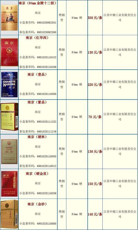 南京香烟价格列表2023（南京香烟价格查询） - 择烟网