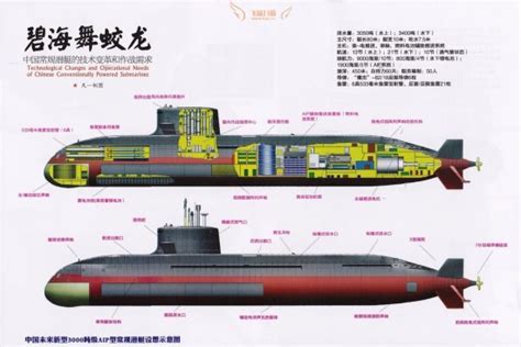 039B潜艇有5项改进升级 装备新一代消声瓦静音获突破_手机新浪网