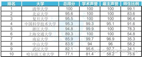 2024年QS世界大学排名发布，排名上升最快的中国高校是这几所|界面新闻