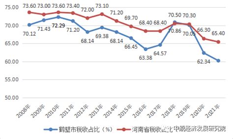 2015-2019年鹤壁市地区生产总值、产业结构及人均GDP统计_华经情报网_华经产业研究院