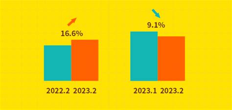 2021中国餐饮行业收入多少？中国餐饮行业收入数据-三个皮匠报告