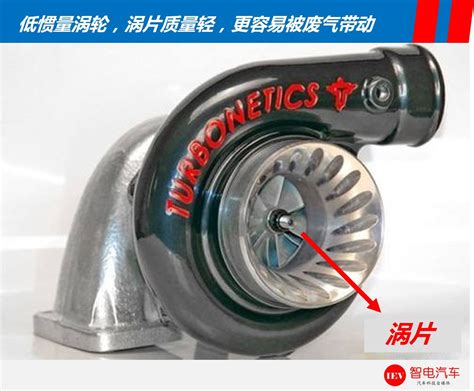 全球最好的10个涡轮增压器品牌，中国有4个品牌上榜_车家号_发现车生活_汽车之家