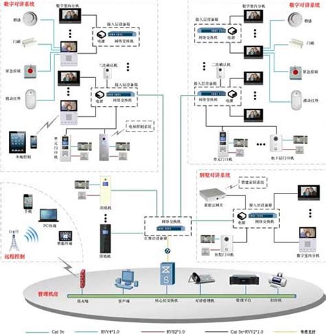 大华股份智能社区安防系统方案-智建社区-中国安防行业网