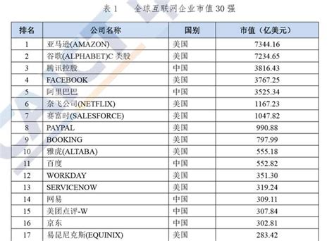 【出海榜单】2021年4月中国厂商及应用出海收入30强
