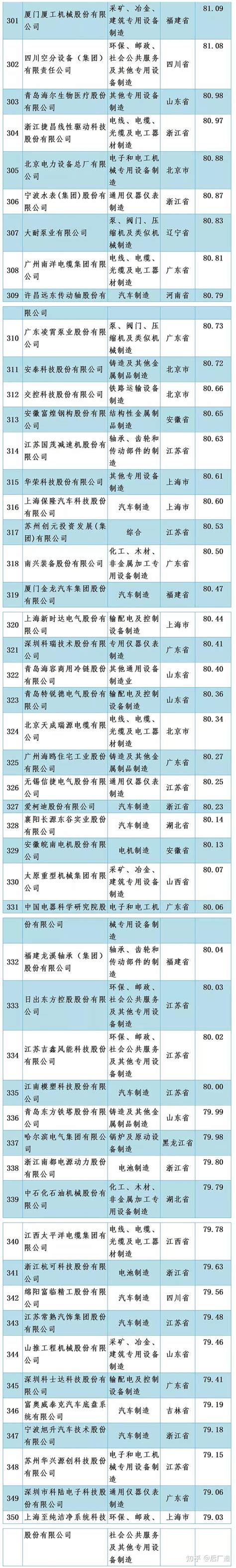 重磅！中国机械500强企业名单发布 - 知乎