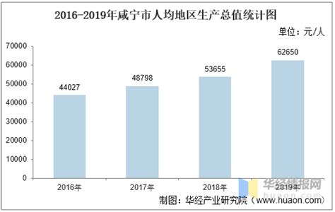 【产业图谱】2022年咸宁市产业布局及产业招商地图分析-中商情报网