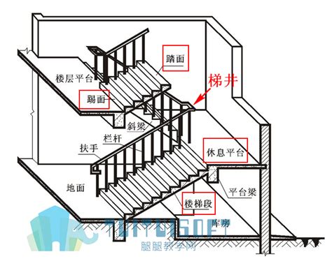 [楼梯设计]比较常用的各种类型楼梯设计构造详图 - 土木在线