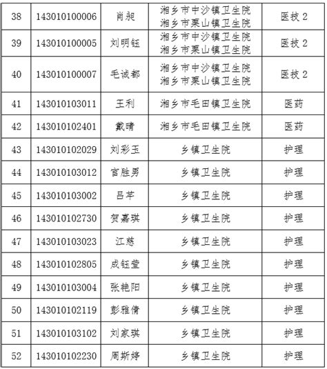 2023年湘乡市公开招聘（人才引进）事业单位工作人员（含教育系统）资格审查合格人员、面试及有关事项公告