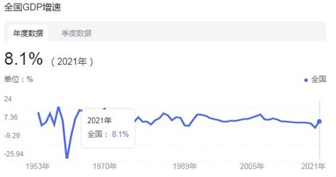 1950年中国gdp是多少_2018年中国gdp排名 - 随意云