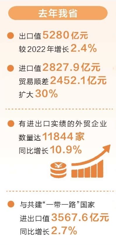2023年河南外贸进出口总值超8100亿元 连续12年居中部第一凤凰网河南_凤凰网