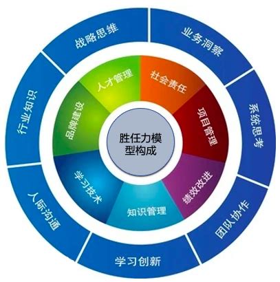 ATD胜任力模型到底应该怎么用？