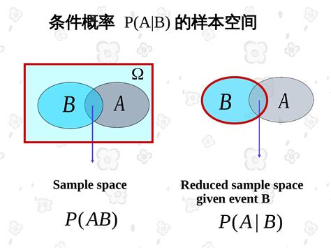 概率导论（1）——样本空间与概率 - 知乎