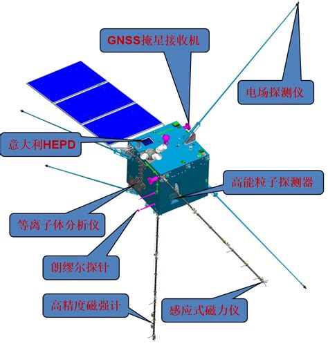 卫星与部件-长光卫星技术股份有限公司