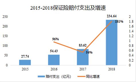 最新！官方公布2020—2021年河南社保缴费基数！最低为3179！-正邦人力