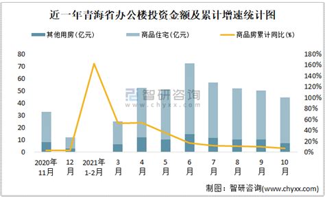 青海高等职业技术学院的市场营销专业分数线(附2020-2022最低分排名怎么样)