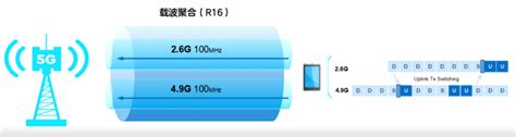 南湖之畔的网速奇迹：全球5G-A手机速率突破6.57Gbps背后的技术博弈 5G-A网速 6.57Gbps 载波聚合 浙江移动 高通中兴 5G演进 移动通信 网络革命 第1张