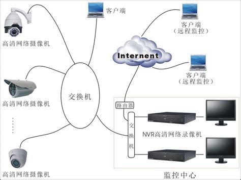 无线IPC如何与NVR配合使用？ - TP-LINK视觉安防