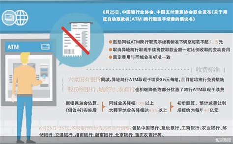22家银行减免跨行取现手续费_新闻推荐_北京商报_财经传媒集团