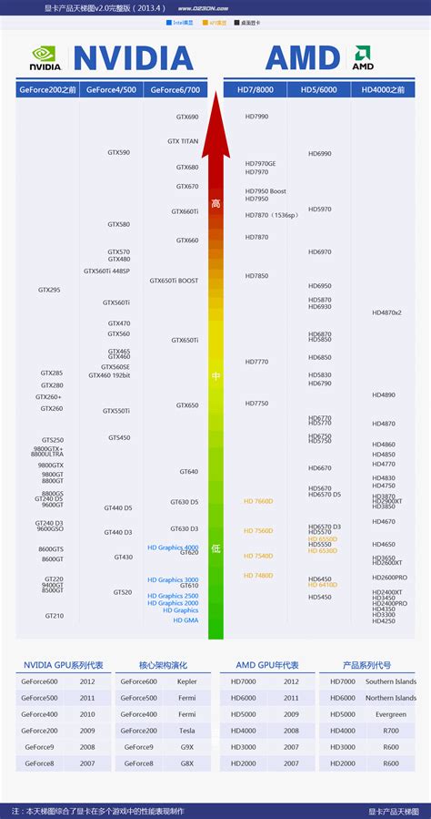 显卡天梯图 2013最新台式机显卡天梯图-电脑零学网